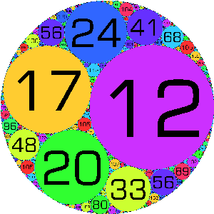 217k